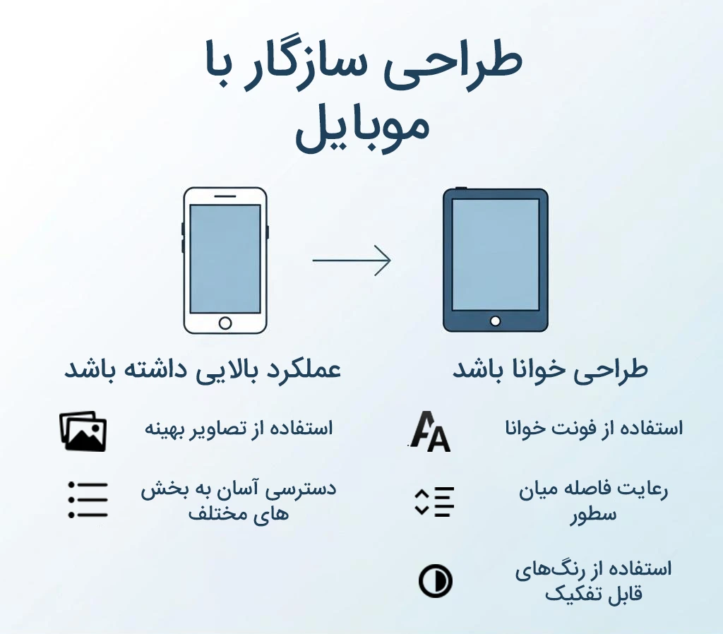 طراحی سازگار با موبایل در وبسایت بازرگانی 
